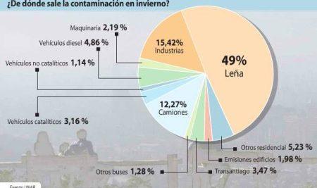 fuentes-contaminacion-stgo