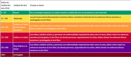 Efectos-contaminacion-salud