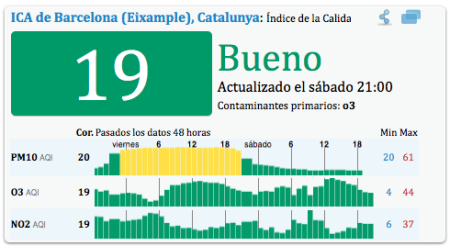 Aire en Barcelona verano