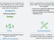 Infografía: Cómo elegir Customer Relationship Management