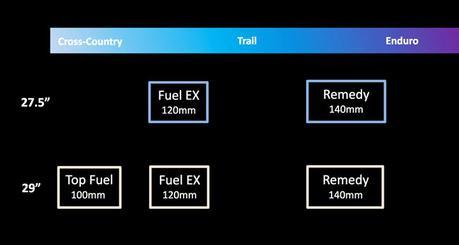 Nuevas Trek Fuel EX y Remedy 2017 Nuevas Trek Fuel EX y Remedy 2017