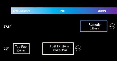 Nuevas Trek Fuel EX y Remedy 2017 Nuevas Trek Fuel EX y Remedy 2017