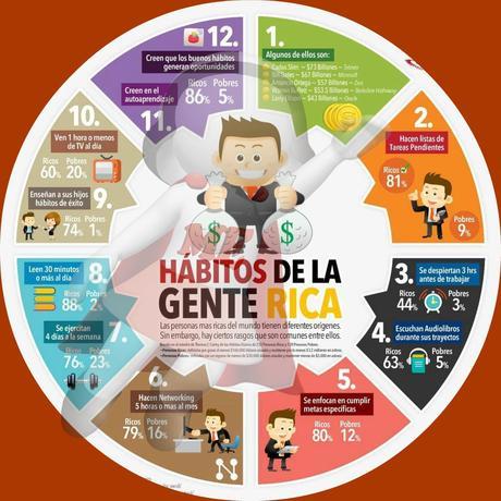 personas exitosas personas exitosas