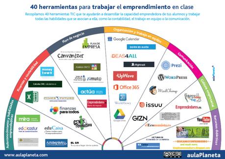 40-herramientas-emprendimiento-aula-infografia