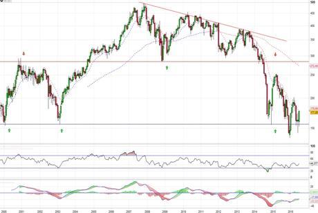 Análisis gráfico del valor analizado