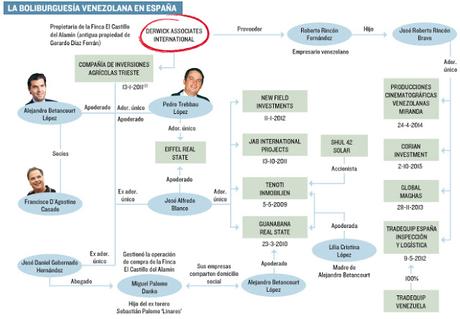 Burguesía venezolana 'exilia' su dinero a España