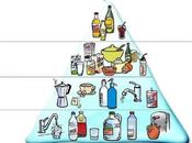 Pirámide hidratación recomendable