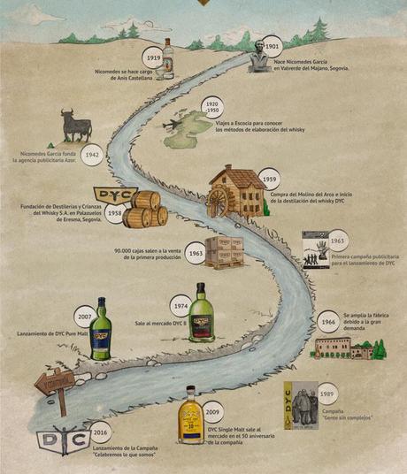 Infografía+Historia+DYC