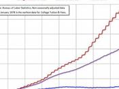 precio coches, asistencia médica matrículas universitarias Estados Unidos