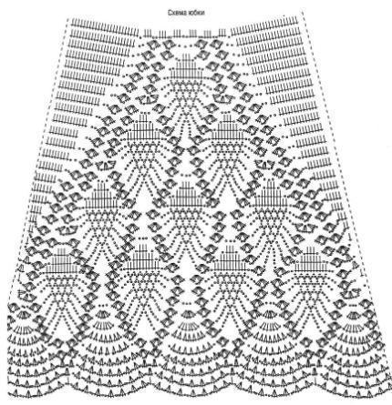 Faldas tejidas al crochet