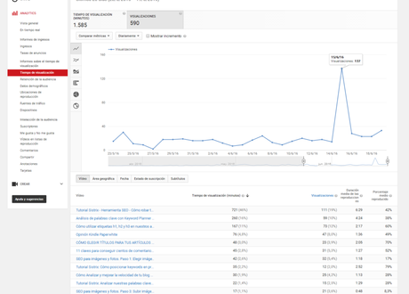 visualizaciones-videos-youtube-seo