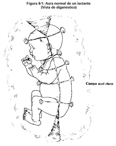 CRECIMIENTO Y DESARROLLO HUMANO EN EL AURA...