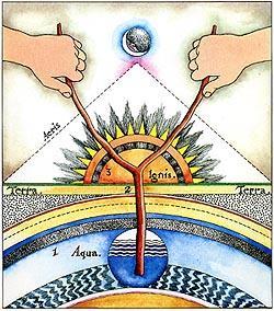 ¿Que es La radiestesia?