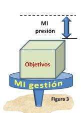 Me tengo que aguantar la #presión yo solo?