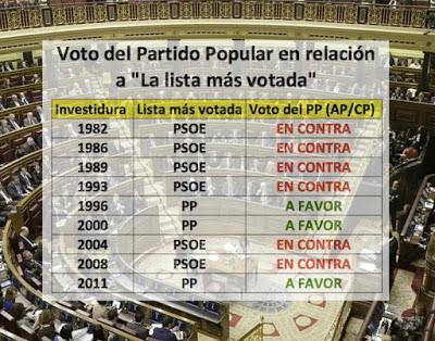 Cae la cúpula del PP de Palma de Mallorca y cosas que cobran vida.