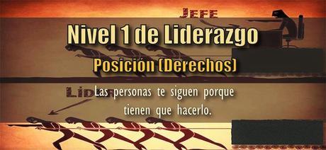 Nivel 1 Posición (derechos)
