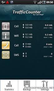 Apps para administrar el consumo de datos móviles