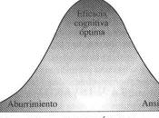 Óptima eficiencia cognitiva: estrés