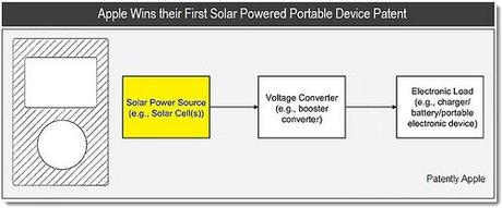 5352450069 a7f903e136 Apple 
