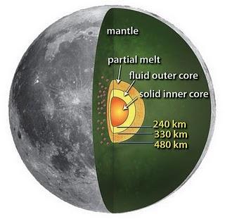 Datos de Apollo proporcionan precisas lecturas del núcleo de la Luna Esquema que muestra el modelo del interior de la Luna