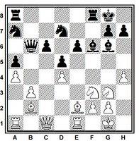 Partida de ajedrez: Iván Salgado - Daniel Alsina (empieza el ataque de Salgado)