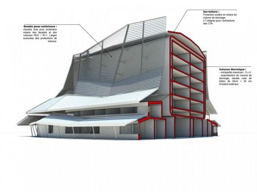 Centro de la Memoria de Guayana / D3 Architectes