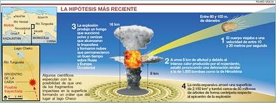 Consecuencias del impacto de un asteroide con la Tierra