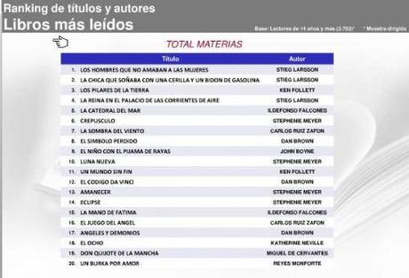 ¿Lees , leederas …o qué?