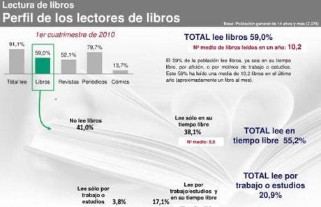 ¿Lees , leederas …o qué?