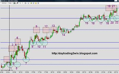 Analisis soportes-resistencias mini sp500 -14/01/11