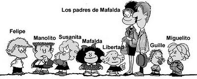 Curiosidades sobre Mafalda - Paperblog
