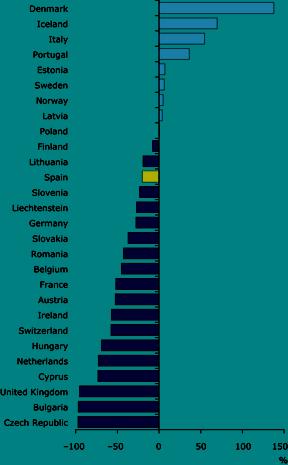 Hidrocarburos Policíclicos Aromáticos: Variación de las emisiones a la atmósfera en Europa (1990-2008)