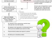 Cómo debatir
