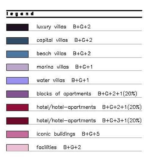 “The heart of Europe”, villas en la playa