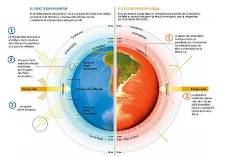 Qué es el Calentamiento Global 5359624847 79e70c5cb7 Medioambiente CO2 Calentamiento Global