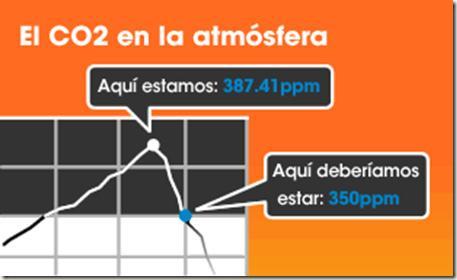CO2 en la Atmósfera 5360238796 09081bf07b Medioambiente CO2 Calentamiento Global