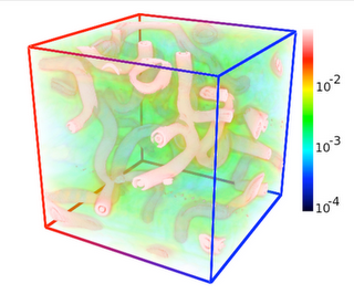 Gráfica en 3D que muestra la distribución espacial de la densidad de energía en ondas gravitacionales generada durante el Recalentamiento después de Inflación Hibrida, con campos gauge formando configuraciones de tipo cuerda cósmica. En la figura se aprecian tanto las cuerdas como el fondo difuso de ondas gravitacionales. 