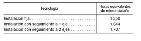 Limitación Horas Solares Equivalentes 2011 2012 2013 Limitacion Horas Solares Equivalentes 2011 2012 2013 retroactividad RD L 14/2010 Hachazo