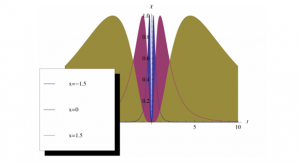 Un nuevo tipo de entrelazamiento posibilitaría el “viaje en el tiempo”, según un nuevo estudio