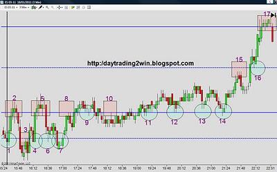 Analisis soportes-resistencias mini sp500 -18/01/11