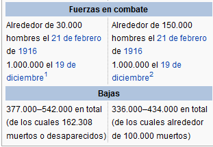 Verdún, la mayor batalla de desgaste de la I Guerra Mundial