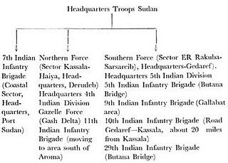 Los británicos invaden Abisinia - 19/01/1941.