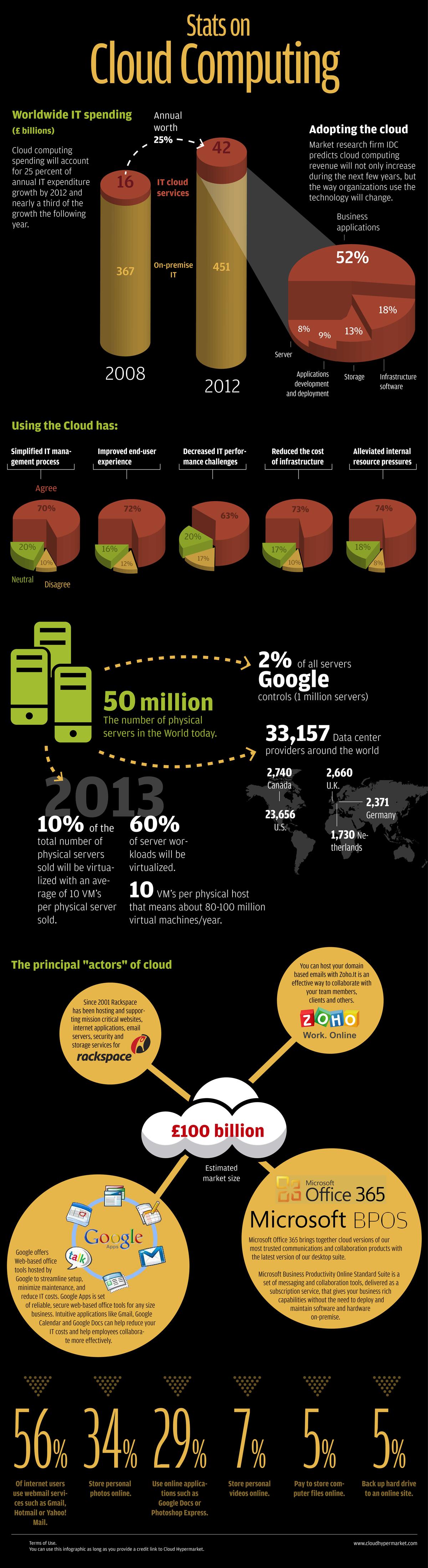 INFOgraphic_cloud