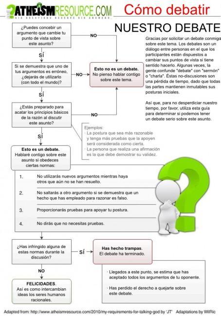 Como discutir o debatir sobre algo!