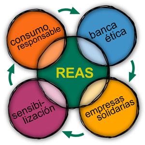 El fracaso de una civilización