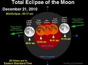 Eclipse Lunar Solsticio Invierno