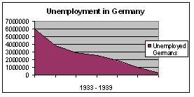 La política económica del Führer - 22/01/1941.