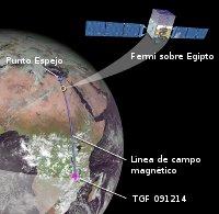 Las tormentas eléctricas fabrican antimateria