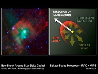 Imagen que muestra cómo el telescopio Spitzer pudo demostrar que las estrellas Cefeidas que se utilizan como 'candelas estándar' para medir grandes distancias en el Universo se encogen.