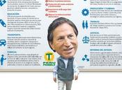 PLAN GOBIERNO ALEJANDRO TOLEDO. Infografía República